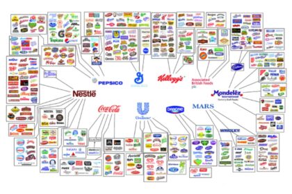 Why Your Daily Snack is a Reminder of a 500-Year-Old Power Play