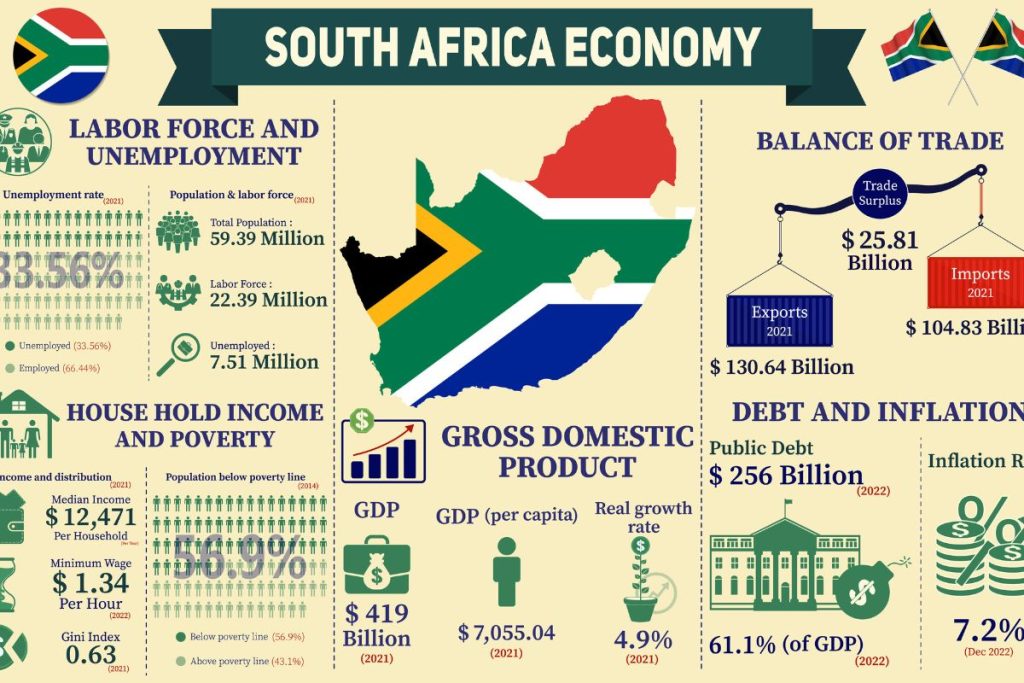south africa economy